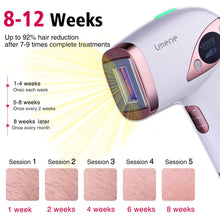 Charger l&#39;image dans la galerie, Laser Hair Removal for Women &amp; Men
