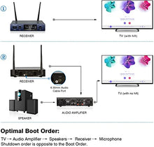 Charger l&#39;image dans la galerie, FDUCE Wireless Microphones System, Metal Dual Channel UHF Dynamic Microphone, Cordless Handheld Mics for Party, Home Karaoke, Conference Church, Wedding, Speech, SV322 (Blue)
